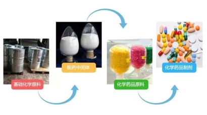 醫藥中間體進口清關一般貿易進口常見問題