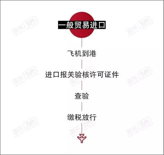 1578016719332688.jpg 飛機進口報關(guān)代理公司