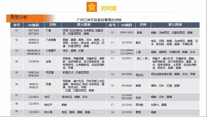 1628589592213606.jpg 上海進口中藥材清關代理